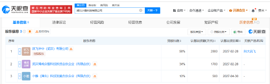 股票配资查询网站 科大讯飞等在湖北成立两家新公司 注册资本合计7000万