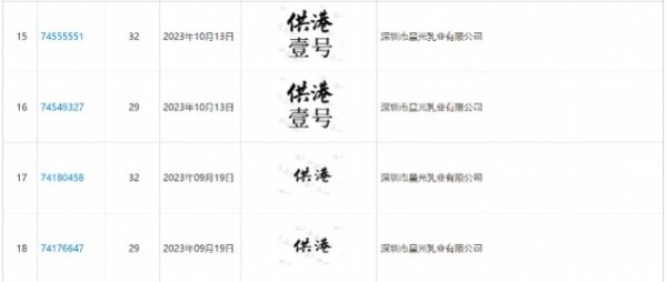 全国股票配资公司排名出炉 媒体报晨光牛奶商标涉嫌误导 此前多家企业申请被拒